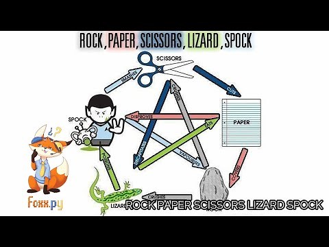 [Codingame - Puzzle facile] - 42. Rock Paper Scissors Lizard Spock [Python3]