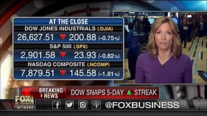 AT THE CLOSE: The Dow Jones Industrial Average was down by triple digits Thursday, and the other two major U.S. stock benchmarks fell as the 10-year Treasury note hit a 7-year high. https://fxn.ws/2PawohV | Fox Business