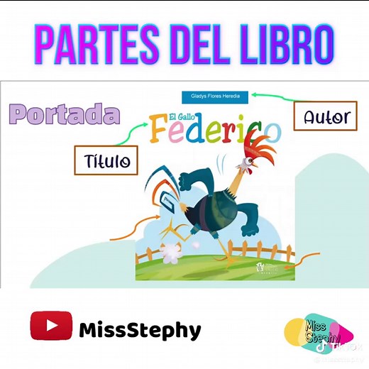 Partes del Libro para Aprender en Clases Virtuales