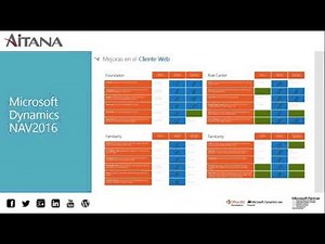 Nueva versión: Microsoft Dynamics NAV 2016
