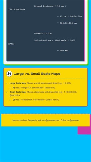 Map Scale: Types and Calculation