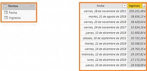 Como crear una tabla de calendario en Power BI - Clickam - Montse Puig