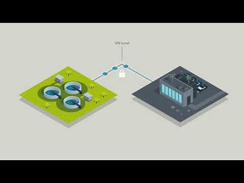 Telecontrol for remote monitoring and control