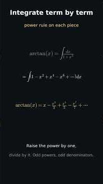 Deriving a Formula for pi #Shorts