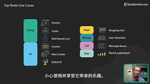 [ByteByteGo]Redis常见的5种使用场景-英文