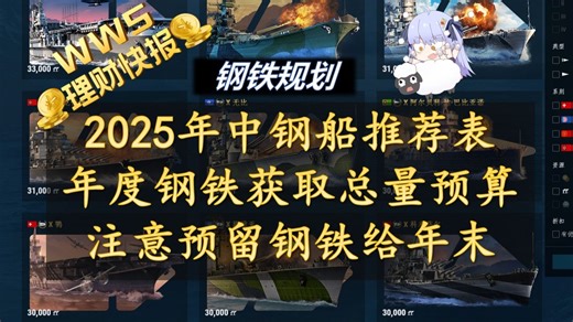 【wws理财快报】年度钢铁总量预算 2025年中钢船推荐表 预留钢铁给年末非常重要