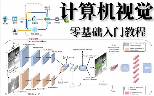 目前B站最完整的【计算机视觉从入门到精通】讲解，我居然20小时就学懂了原理模型与应用， 人工智能/机器视觉/计算机视觉/深度学习
