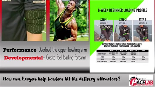 Exogen Wearable Resistance for PaceLab Training | Steffan Jones posted on the topic | LinkedIn