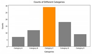 4 Easy Ways to Instantly Improve Your Data Visualisations