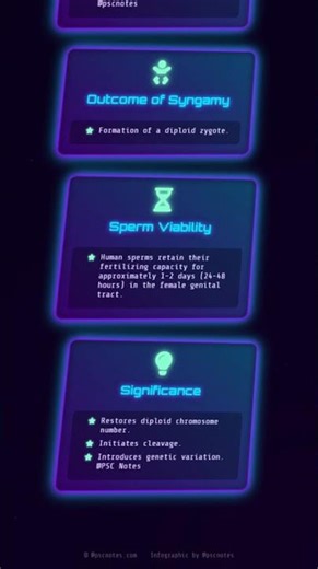 Fertilization: Process, Mechanisms, and Significance