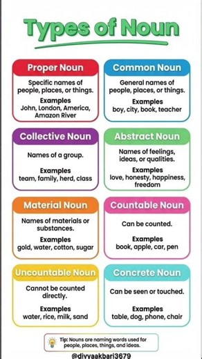 English Noun: Types, Definition & Examples! | Proper, Common, Abstract & More Explained 🔥