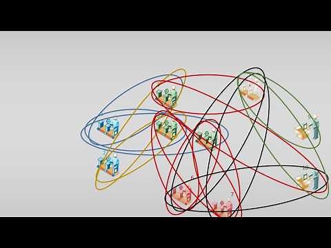 POLCA 1: Recognizing and creating POLCA loops