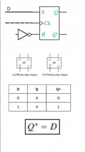 D Flip-Flop Explained Fast