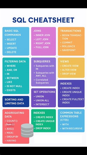 SQL CheetSheet