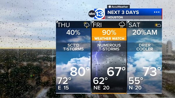 Houston Weather: Widespread storms could bring street flooding, severe weather Friday