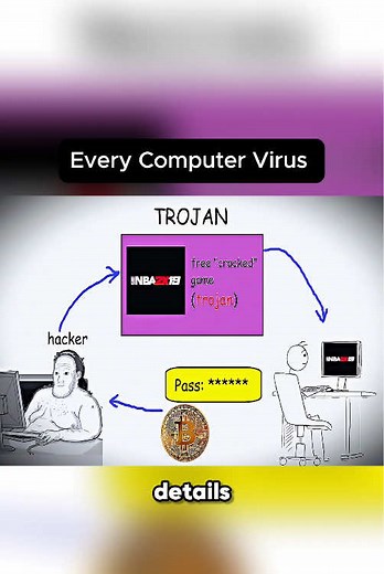 Every Computer Virus #computer #explained #virus #tiktok #fypシ | every computer virus