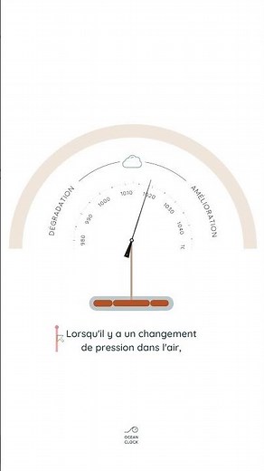 Comment fonctionne un baromètre anéroïde - à aiguille