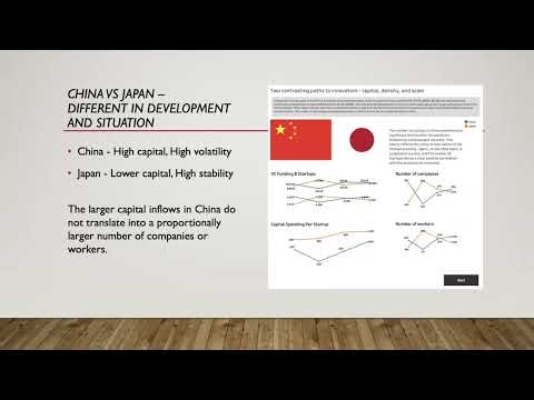China vs. Japan: How Different Innovation Models Shape Global Technology Leadership