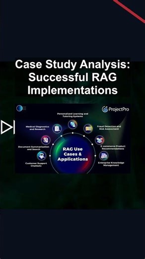 Case Study Analysis: Successful RAG Implementations #ai #artificialintelligence #machinelearning