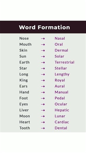 Words formation #englishtips #spokenenglish #basictoadvance #vocabulary