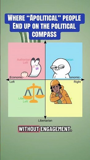 Where Do “Apolitical” People Land on the Political Compass?