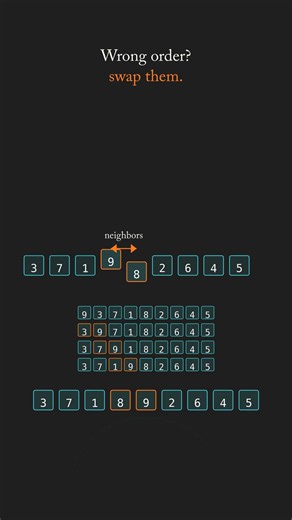 Bubble Sort: Can One Question Sort 1 Billion Numbers?