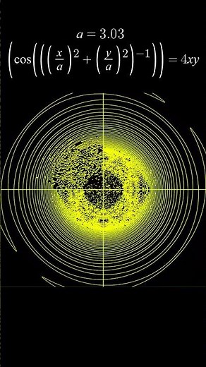 4 Crazy peak animated equations #maths #animation #desmos #graphs #fractal