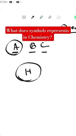 What does symbols represents in Chemistry? #chemistry #education