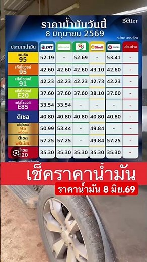 ราคาน้ำมันวันนี้ 8 มิย.69 #ราคาน้ำมันวันนี้