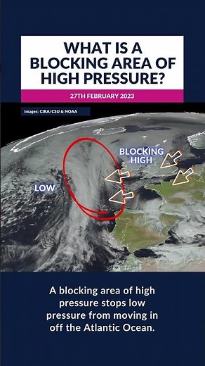 What is a blocking area of high pressure?