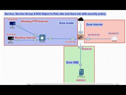 How to allow and deny Inside Hosts to access FTP server in DMZ Zone in Palo alto security policy LAB