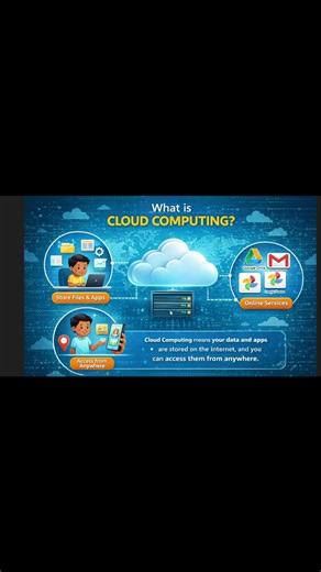 Ye ‘Cloud’ Asal Me Hai Kya? #30 Seconds Me Samjho! # Cloud Computing # Computer Network