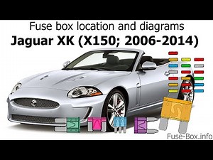 Où se trouve la boîte à fusibles de la Jaguar XK ?
