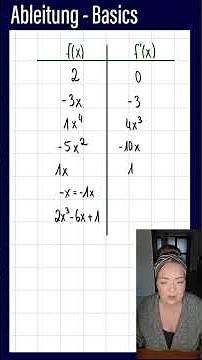 Differentiation – Basics: The most important differentiation rules at a glance ✍️