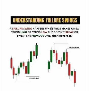 High vs Low Resistance Liquidity Run – ICT Explained | HRL & LRL Smart Money Liquidity | Sweeps Runs