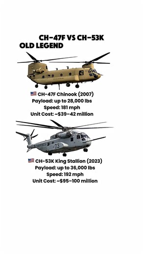 CH-47F Chinook vs CH-53K King Stallion - Heavy Lift Showdown! #ModernWarfare #WeaponComparison #ArmyWeapons #MilitaryTech #DefensePower | MPinnacle