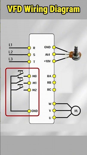 VFD Terminals and Wiring Diagram #shorts #vfd #wiring