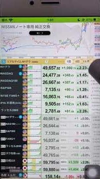 Highlights from the video above [Started just before 1 AM on Saturday, April 18th]: S&P 500 and N...