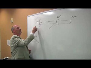 Automotive System Design