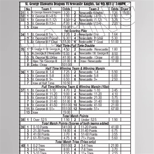 NRL 2026 ROUND 10 PACIFIC RACING NRL GUIDE