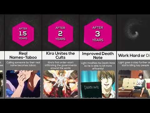 What if Light Yagami Won? | Death Note Alternate Timeline
