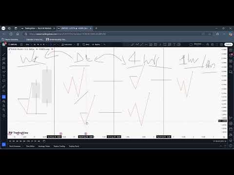 4th man:Understanding Market Direction (BIAS) Using Keylevels and Candlestick Range-Part 1