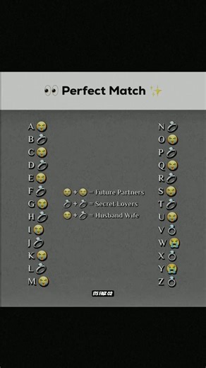 Perfect Match 💍 | Name Letter Love Connection ✨