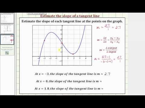 Ex: Approximate the Slope of a Tangent Line at at a Point on a Function