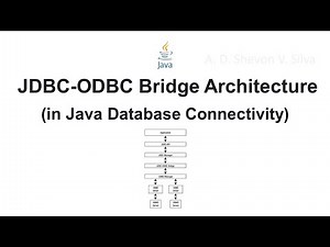 JDBC-ODBC Bridge Architecture (in Java Database Connectivity)
