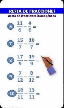 Adding and Subtracting Like Fractions | Adding and Subtracting Fractions with the Same Denominato...