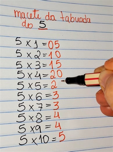 Como Aprender a Tabuada do 5 de Forma Divertida