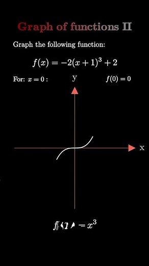 graphs of a function
