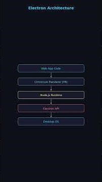 ELECTRON is changing AI forever #shorts #opensource