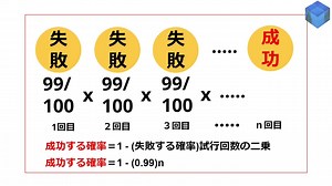 【日本語解説】1/2 連続して成功する確率について、PythonとFlaskを使った簡単なWEBアプリを作成してみましょう。